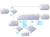 process flow