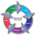 Documentation Cycle